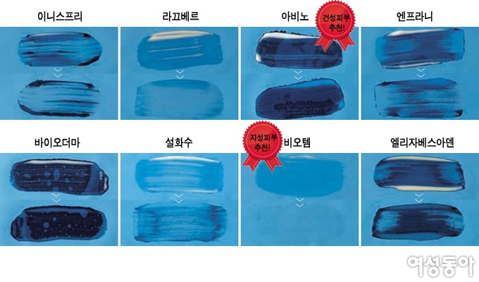 자외선 차단제ㆍ선 팩트ㆍ클렌징 오일 뷰티 실험실