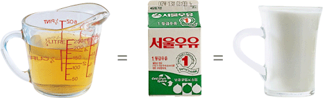 달인의 어림짐작 계량법